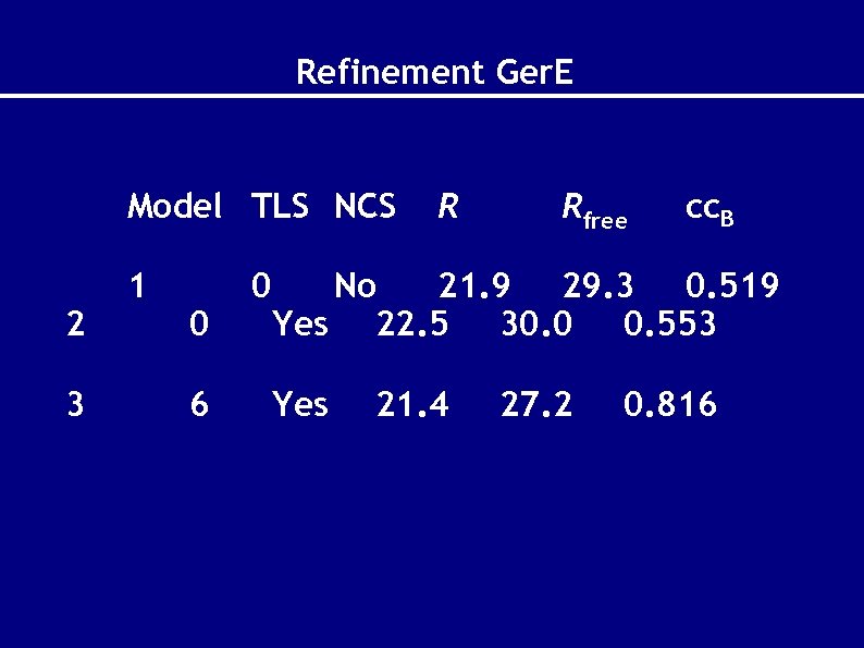 Refinement Ger. E Model TLS NCS 2 3 1 0 6 0 R Rfree