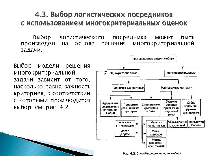 Основной выбор. Схема алгоритма выбора логистических посредников. Выбор логистических посредников. Критерии выбора логистических посредников. Выбор логистического посредника. Задачи.