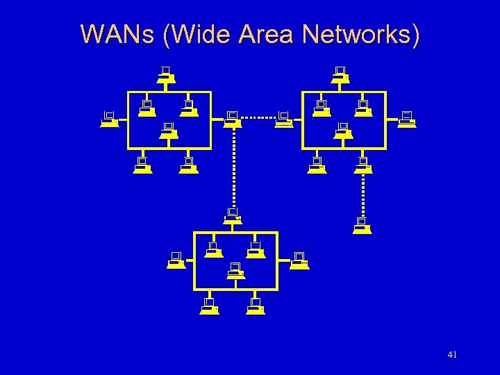 WANs (Wide Area Networks) 41 