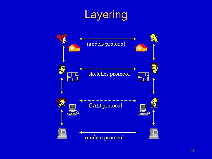 Layering models protocol sketches protocol CAD protocol modem protocol 44 