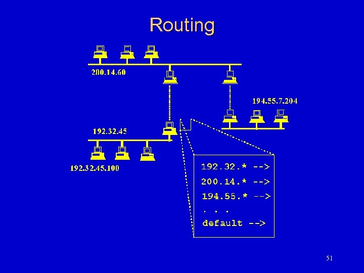 Routing 51 