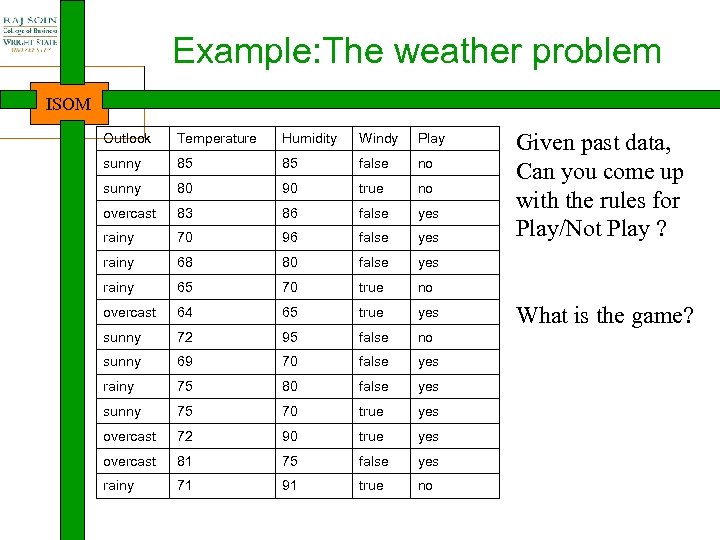 Example: The weather problem ISOM Outlook Temperature Humidity Windy Play sunny 85 85 false