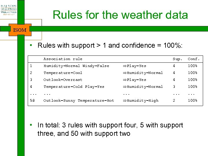 Rules for the weather data ISOM • Rules with support > 1 and confidence