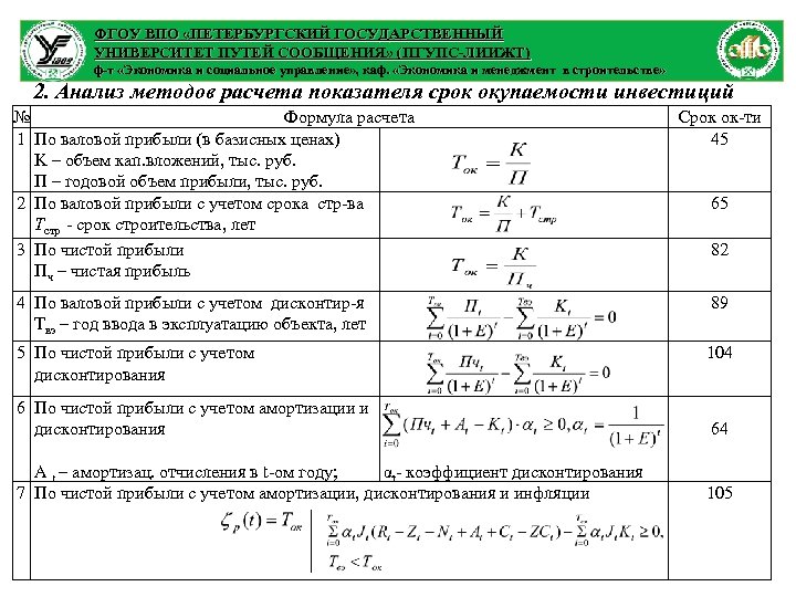 ФГОУ ВПО «ПЕТЕРБУРГСКИЙ ГОСУДАРСТВЕННЫЙ УНИВЕРСИТЕТ ПУТЕЙ СООБЩЕНИЯ» (ПГУПС-ЛИИЖТ) ф-т «Экономика и социальное управление» ,