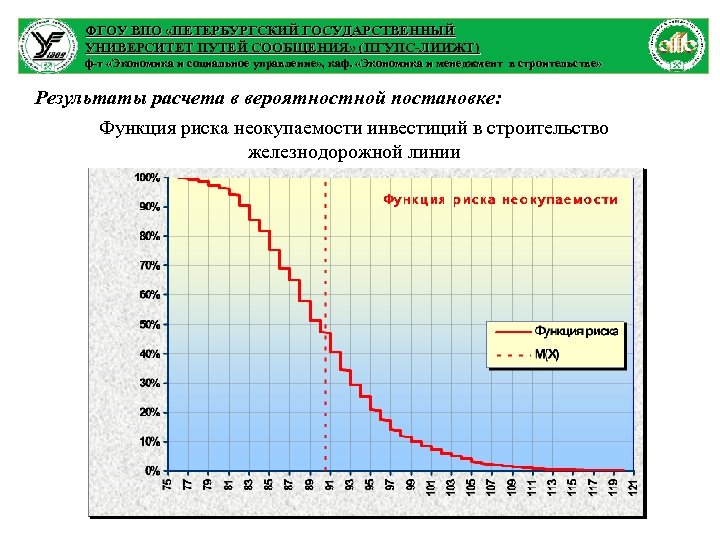 ФГОУ ВПО «ПЕТЕРБУРГСКИЙ ГОСУДАРСТВЕННЫЙ УНИВЕРСИТЕТ ПУТЕЙ СООБЩЕНИЯ» (ПГУПС-ЛИИЖТ) ф-т «Экономика и социальное управление» ,