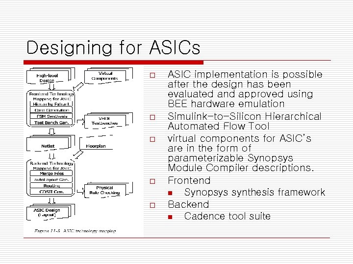 Designing for ASICs o o o ASIC implementation is possible after the design has
