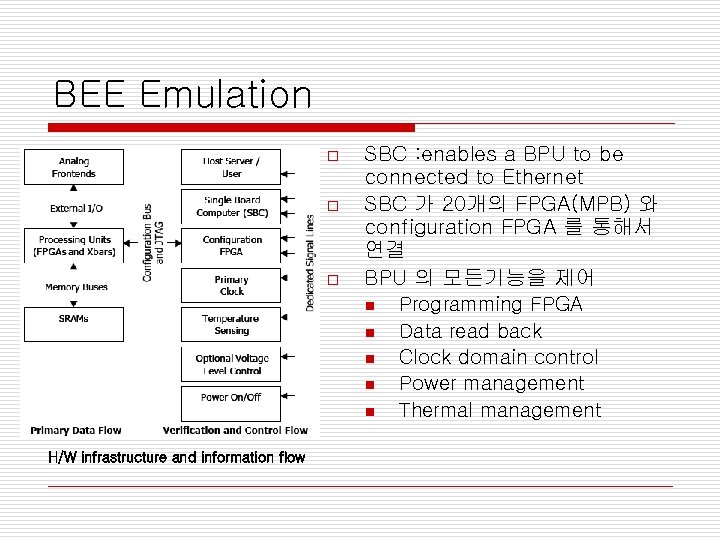 BEE Emulation o o o H/W infrastructure and information flow SBC : enables a