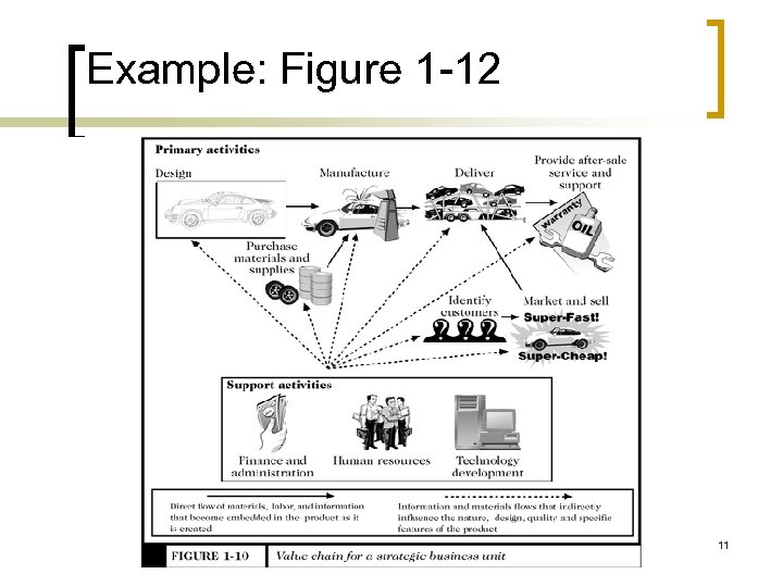 Example: Figure 1 -12 11 