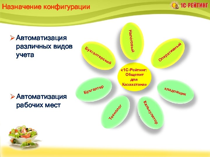 Назначение конфигурации й ый Бу Налогов Ø Автоматизация различных видов учета хг а лт