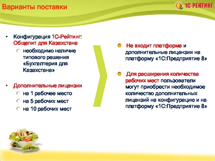 Варианты поставки • • Конфигурация 1 С-Рейтинг: Общепит для Казахстана необходимо наличие типового решения