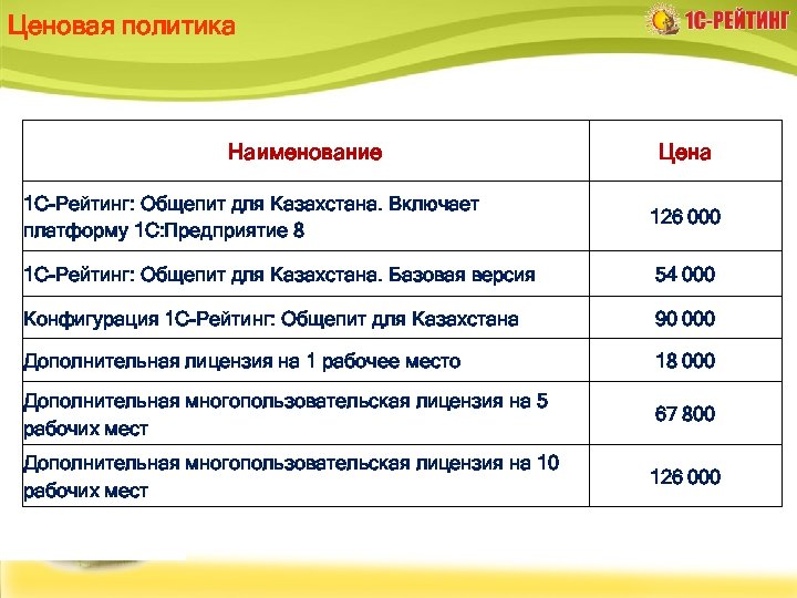 Ценовая политика Наименование Цена 1 С-Рейтинг: Общепит для Казахстана. Включает платформу 1 С: Предприятие