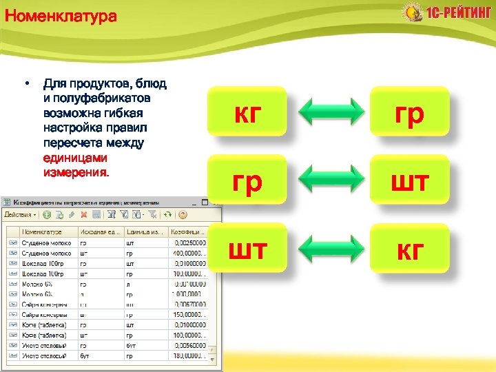 Номенклатура • Для продуктов, блюд и полуфабрикатов возможна гибкая настройка правил пересчета между единицами