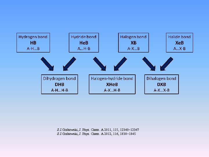 S. J. Grabowski, J. Phys. Chem. A 2011, 115, 12340– 12347 S. J. Grabowski,