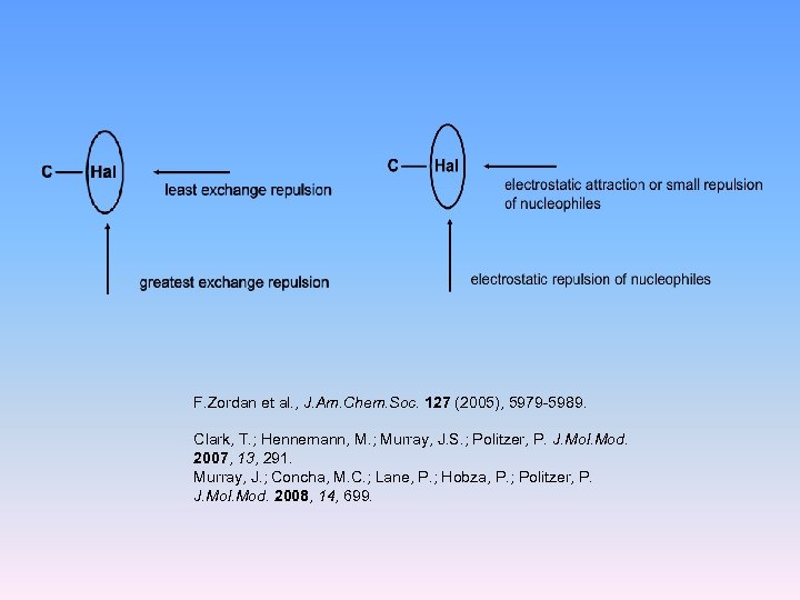 F. Zordan et al. , J. Am. Chem. Soc. 127 (2005), 5979 -5989. Clark,