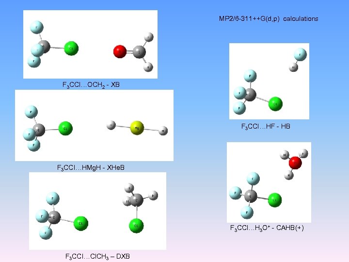 MP 2/6 -311++G(d, p) calculations F 3 CCl…OCH 2 - XB F 3 CCl…HF