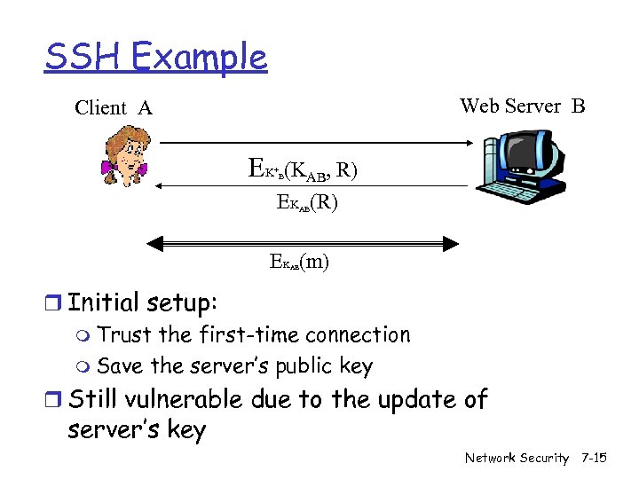 SSH Example Web Server B Client A EK + (KAB, R) B EK (R)