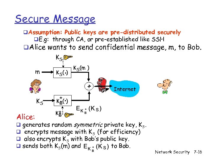 Secure Message q. Assumption: Public keys are pre-distributed securely q. E. g: through CA,