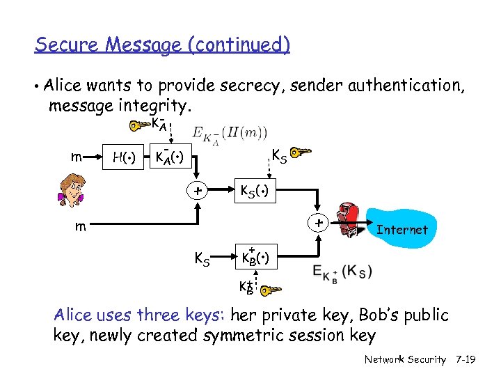 Secure Message (continued) • Alice wants to provide secrecy, sender authentication, message integrity. m