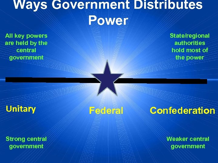 Ways Government Distributes Power All key powers are held by the central government Unitary