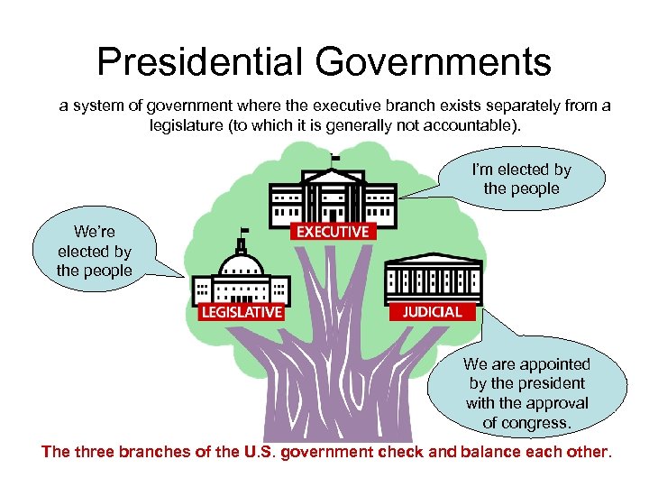 Presidential Governments a system of government where the executive branch exists separately from a
