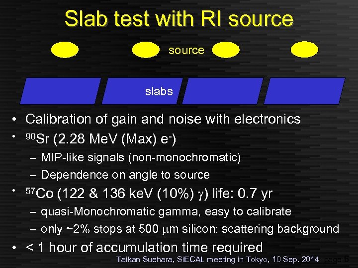 Slab test with RI source slabs • Calibration of gain and noise with electronics