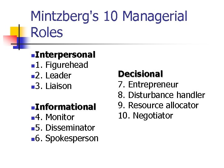 Mintzberg's 10 Managerial Roles Interpersonal n 1. Figurehead n 2. Leader n 3. Liaison