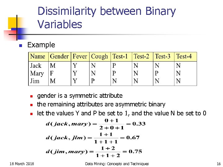 Dissimilarity between Binary Variables n Example n n n 18 March 2018 gender is