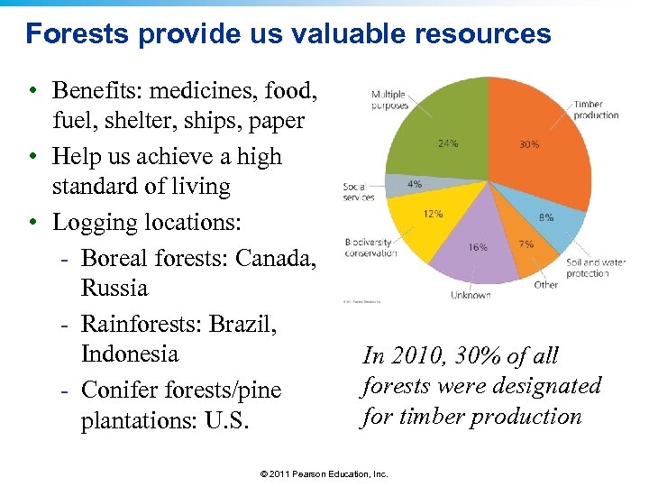 Forests provide us valuable resources • Benefits: medicines, food, fuel, shelter, ships, paper •