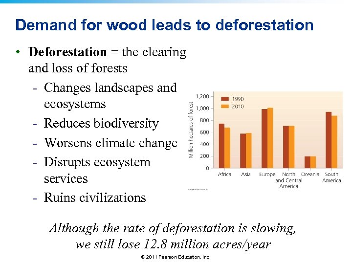 Demand for wood leads to deforestation • Deforestation = the clearing and loss of