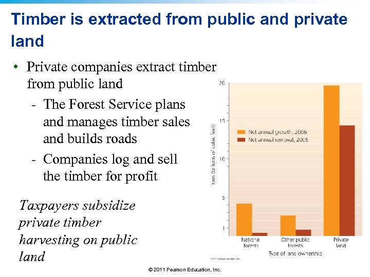 Timber is extracted from public and private land • Private companies extract timber from