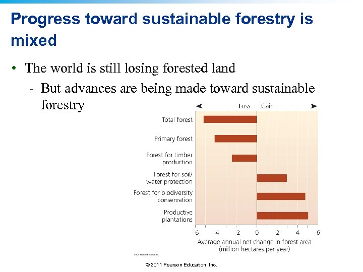 Progress toward sustainable forestry is mixed • The world is still losing forested land