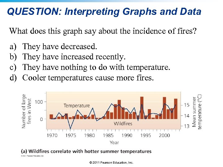 QUESTION: Interpreting Graphs and Data What does this graph say about the incidence of