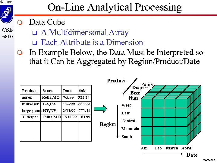 On-Line Analytical Processing m CSE 5810 m Data Cube q A Multidimensonal Array q