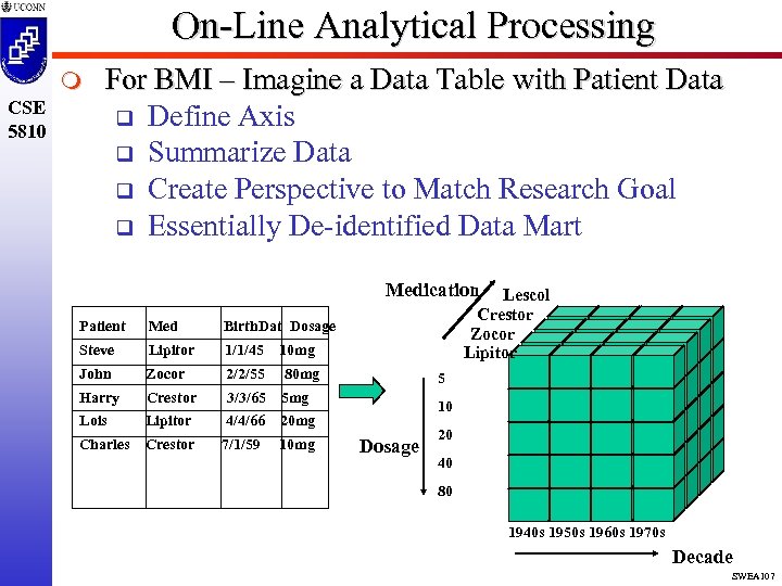 On-Line Analytical Processing m CSE 5810 For BMI – Imagine a Data Table with