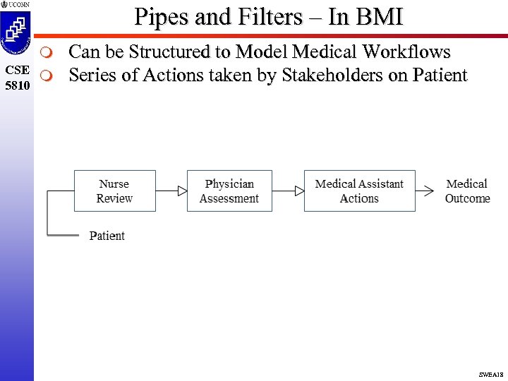 Pipes and Filters – In BMI m CSE m 5810 Can be Structured to