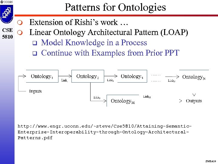 Patterns for Ontologies m CSE m 5810 Extension of Rishi’s work … Linear Ontology