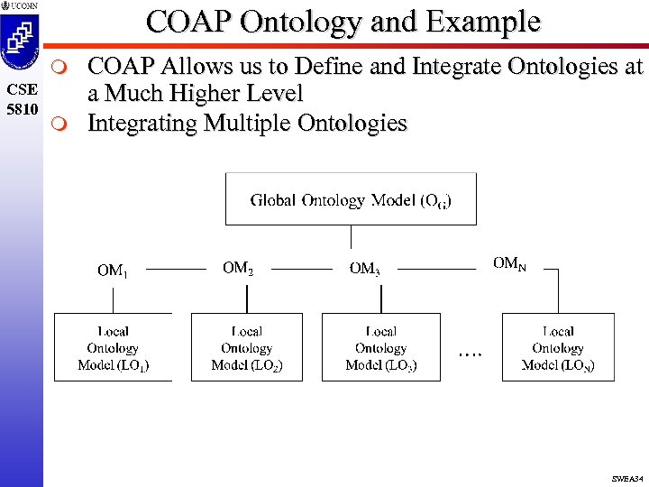 COAP Ontology and Example m CSE 5810 m COAP Allows us to Define and