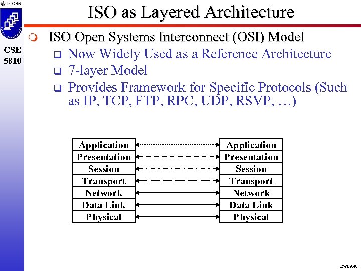 ISO as Layered Architecture m CSE 5810 ISO Open Systems Interconnect (OSI) Model q