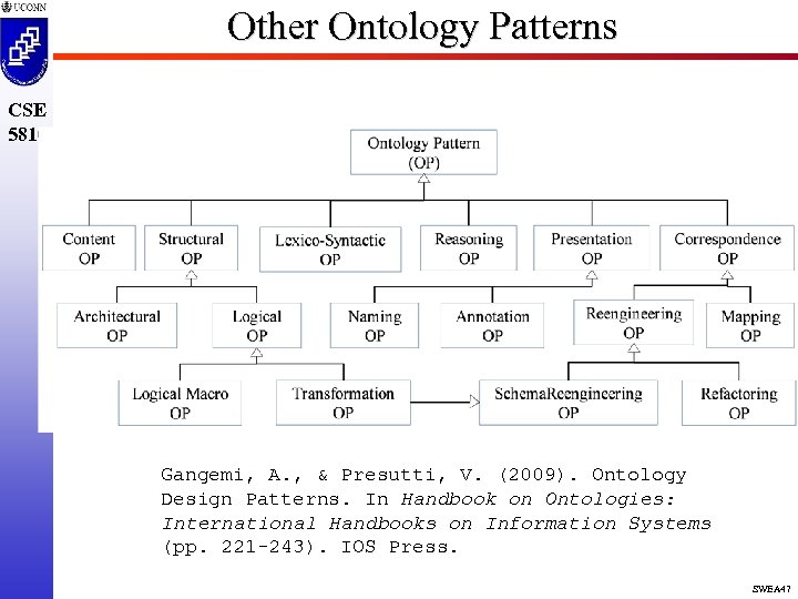 Other Ontology Patterns CSE 5810 Gangemi, A. , & Presutti, V. (2009). Ontology Design