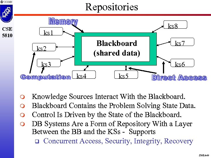 Repositories CSE 5810 ks 8 ks 1 Blackboard (shared data) ks 2 ks 3