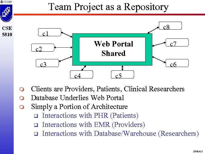 Team Project as a Repository CSE 5810 c 8 c 1 Web Portal Shared