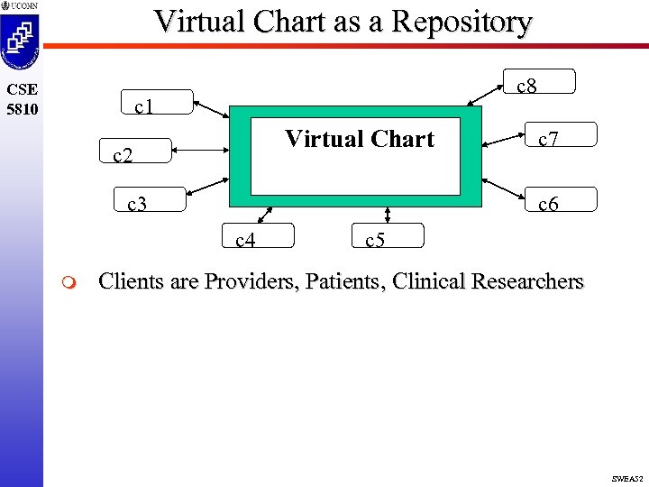 Virtual Chart as a Repository CSE 5810 c 8 c 1 Virtual Chart c