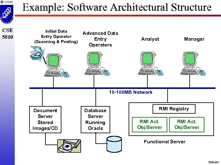 Example: Software Architectural Structure CSE 5810 Initial Data Entry Operator (Scanning & Posting) Advanced