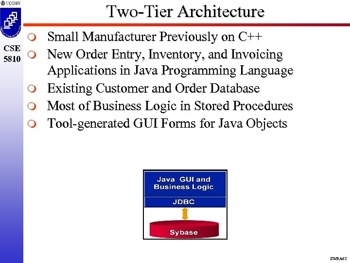 Two-Tier Architecture m CSE 5810 m m Small Manufacturer Previously on C++ New Order