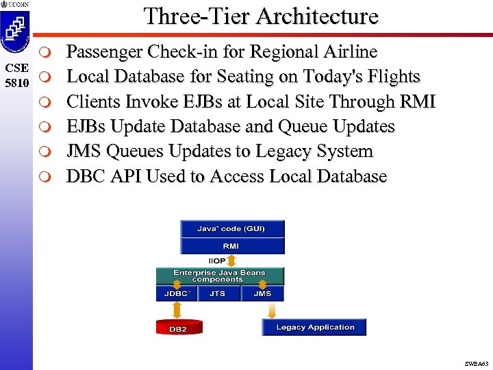 Three-Tier Architecture m CSE 5810 m m m Passenger Check-in for Regional Airline Local