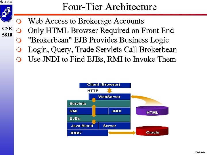 Four-Tier Architecture m CSE m 5810 m m m Web Access to Brokerage Accounts
