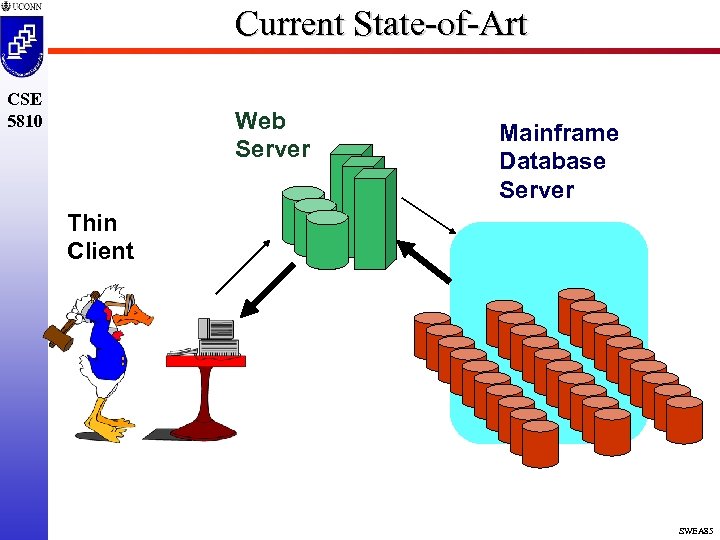 Current State-of-Art CSE 5810 Web Server Mainframe Database Server Thin Client SWEA 85 