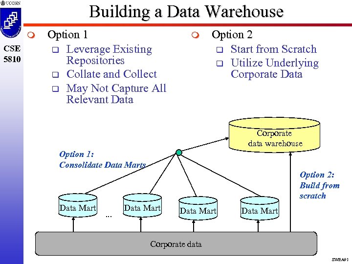 Building a Data Warehouse m CSE 5810 Option 1 q Leverage Existing Repositories q
