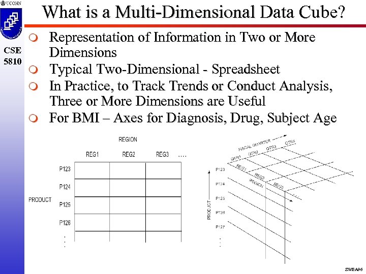 What is a Multi-Dimensional Data Cube? m CSE 5810 m m m Representation of