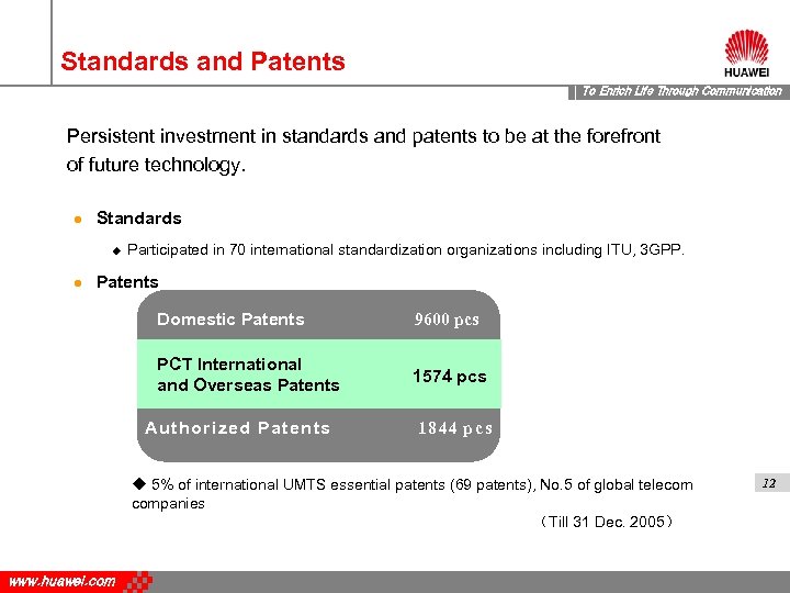 Standards and Patents To Enrich Life Through Communication Persistent investment in standards and patents